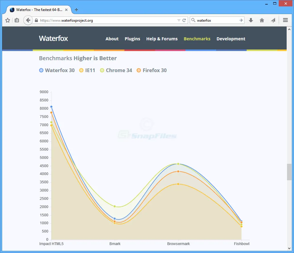 Waterfox Captura de tela 1