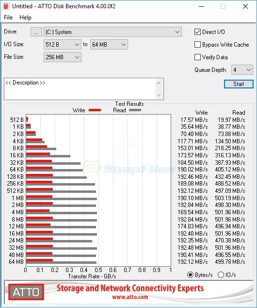 ATTO Disk Benchmark Captura de tela 1